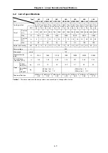 Preview for 31 page of Mitsubishi Electric MELDAS MDS-B Series Instruction Manual