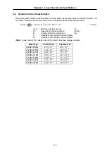 Preview for 33 page of Mitsubishi Electric MELDAS MDS-B Series Instruction Manual