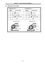 Preview for 37 page of Mitsubishi Electric MELDAS MDS-B Series Instruction Manual