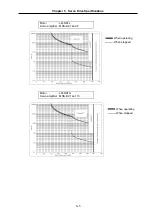 Preview for 43 page of Mitsubishi Electric MELDAS MDS-B Series Instruction Manual