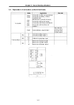 Preview for 46 page of Mitsubishi Electric MELDAS MDS-B Series Instruction Manual