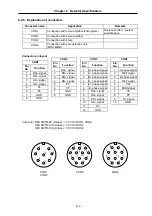 Preview for 54 page of Mitsubishi Electric MELDAS MDS-B Series Instruction Manual