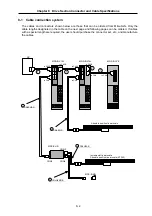 Preview for 77 page of Mitsubishi Electric MELDAS MDS-B Series Instruction Manual