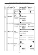 Preview for 78 page of Mitsubishi Electric MELDAS MDS-B Series Instruction Manual