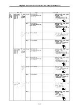 Preview for 79 page of Mitsubishi Electric MELDAS MDS-B Series Instruction Manual