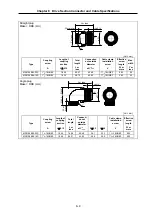 Preview for 84 page of Mitsubishi Electric MELDAS MDS-B Series Instruction Manual