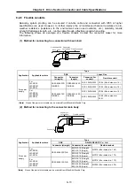 Preview for 85 page of Mitsubishi Electric MELDAS MDS-B Series Instruction Manual