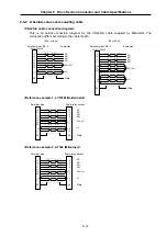 Preview for 89 page of Mitsubishi Electric MELDAS MDS-B Series Instruction Manual