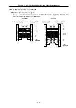 Preview for 90 page of Mitsubishi Electric MELDAS MDS-B Series Instruction Manual