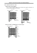 Preview for 91 page of Mitsubishi Electric MELDAS MDS-B Series Instruction Manual