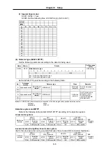 Preview for 99 page of Mitsubishi Electric MELDAS MDS-B Series Instruction Manual