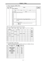 Preview for 100 page of Mitsubishi Electric MELDAS MDS-B Series Instruction Manual