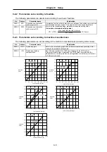 Preview for 101 page of Mitsubishi Electric MELDAS MDS-B Series Instruction Manual