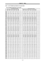 Preview for 102 page of Mitsubishi Electric MELDAS MDS-B Series Instruction Manual