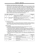 Preview for 124 page of Mitsubishi Electric MELDAS MDS-B Series Instruction Manual