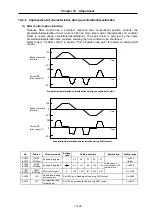 Preview for 133 page of Mitsubishi Electric MELDAS MDS-B Series Instruction Manual