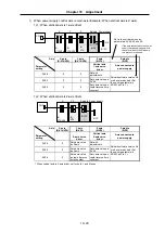 Preview for 140 page of Mitsubishi Electric MELDAS MDS-B Series Instruction Manual