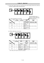 Preview for 141 page of Mitsubishi Electric MELDAS MDS-B Series Instruction Manual