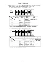 Preview for 142 page of Mitsubishi Electric MELDAS MDS-B Series Instruction Manual