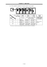 Preview for 143 page of Mitsubishi Electric MELDAS MDS-B Series Instruction Manual