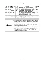 Preview for 147 page of Mitsubishi Electric MELDAS MDS-B Series Instruction Manual