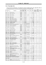 Preview for 148 page of Mitsubishi Electric MELDAS MDS-B Series Instruction Manual