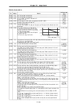 Preview for 150 page of Mitsubishi Electric MELDAS MDS-B Series Instruction Manual