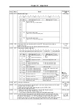 Preview for 152 page of Mitsubishi Electric MELDAS MDS-B Series Instruction Manual