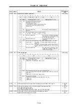 Preview for 154 page of Mitsubishi Electric MELDAS MDS-B Series Instruction Manual