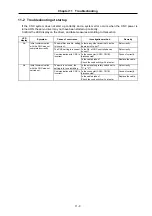 Preview for 159 page of Mitsubishi Electric MELDAS MDS-B Series Instruction Manual