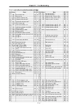 Preview for 160 page of Mitsubishi Electric MELDAS MDS-B Series Instruction Manual