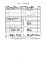 Preview for 161 page of Mitsubishi Electric MELDAS MDS-B Series Instruction Manual