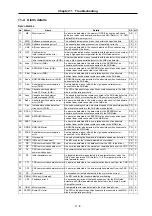 Preview for 162 page of Mitsubishi Electric MELDAS MDS-B Series Instruction Manual