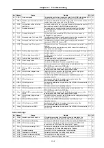 Preview for 163 page of Mitsubishi Electric MELDAS MDS-B Series Instruction Manual