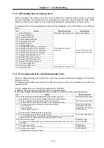 Preview for 164 page of Mitsubishi Electric MELDAS MDS-B Series Instruction Manual