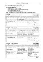 Preview for 165 page of Mitsubishi Electric MELDAS MDS-B Series Instruction Manual