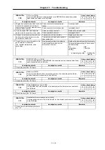 Preview for 167 page of Mitsubishi Electric MELDAS MDS-B Series Instruction Manual