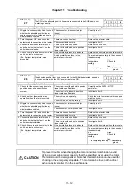 Preview for 168 page of Mitsubishi Electric MELDAS MDS-B Series Instruction Manual