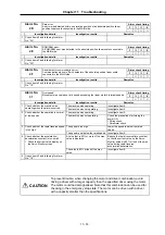 Preview for 170 page of Mitsubishi Electric MELDAS MDS-B Series Instruction Manual