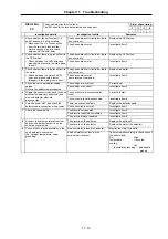 Preview for 171 page of Mitsubishi Electric MELDAS MDS-B Series Instruction Manual