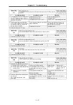 Preview for 173 page of Mitsubishi Electric MELDAS MDS-B Series Instruction Manual