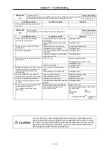 Preview for 174 page of Mitsubishi Electric MELDAS MDS-B Series Instruction Manual