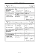 Preview for 175 page of Mitsubishi Electric MELDAS MDS-B Series Instruction Manual