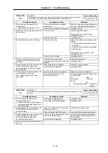 Preview for 177 page of Mitsubishi Electric MELDAS MDS-B Series Instruction Manual