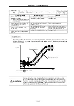 Preview for 178 page of Mitsubishi Electric MELDAS MDS-B Series Instruction Manual