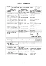 Preview for 179 page of Mitsubishi Electric MELDAS MDS-B Series Instruction Manual