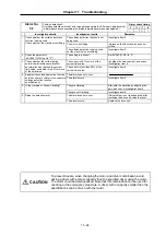 Preview for 180 page of Mitsubishi Electric MELDAS MDS-B Series Instruction Manual