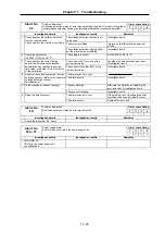 Preview for 181 page of Mitsubishi Electric MELDAS MDS-B Series Instruction Manual