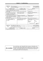 Preview for 182 page of Mitsubishi Electric MELDAS MDS-B Series Instruction Manual