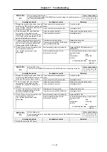 Preview for 183 page of Mitsubishi Electric MELDAS MDS-B Series Instruction Manual